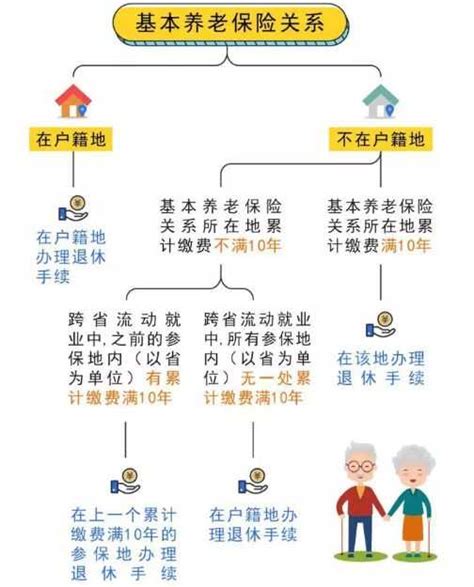 武汉市退休手续如何办理？企业职工办理正常退休可提前3-6个月申请档案预审…