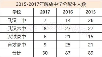 2022-2023年苏州高新区第一初级中学新初一分班情况_小升初网