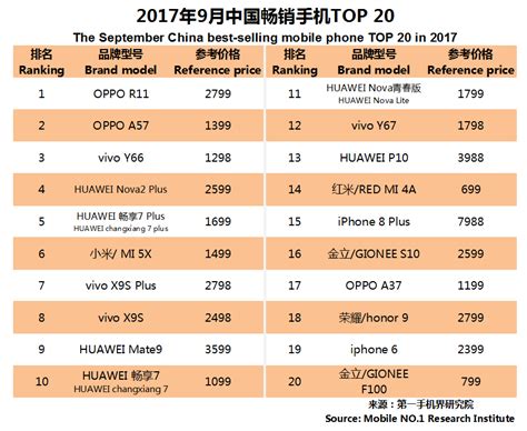 2020最畅销杂志排行_中国最畅销杂志排名(2)_排行榜