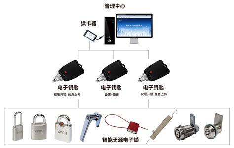 中移物联网和目智能门锁MS18-3_中国智能门锁网