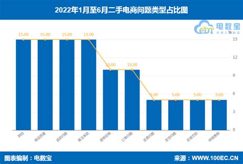【专题】《2022年（上）中国直播电商市场数据报告》（PPT全文下载） 网经社 网络经济服务平台 电子商务研究中心