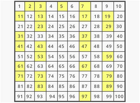 What are Prime Numbers? [Definition, Facts & Example]