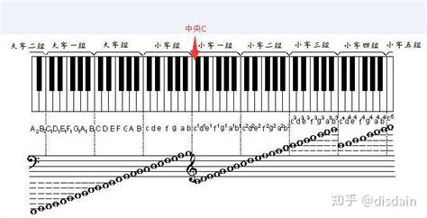 弹钢琴的指法技巧_360新知