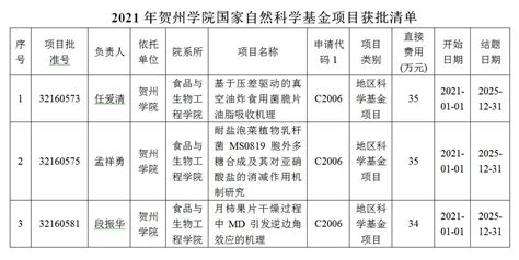 蒙宇翔实地调研视察姑婆山棚户区改造（二期）项目 - 集团要闻 - 广西贺州城建投资集团有限公司