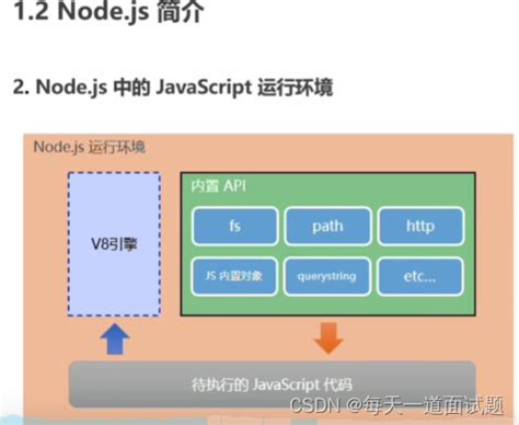 Node.js简介——为什么要学习node.js_为什么要学node-CSDN博客