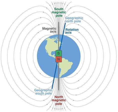地球磁场_360百科
