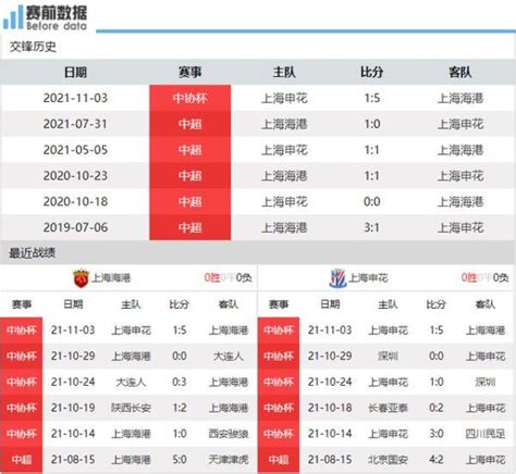 中超第19轮上海申花VS上海海港前瞻：“沪上德比”红黄牌满天飞？