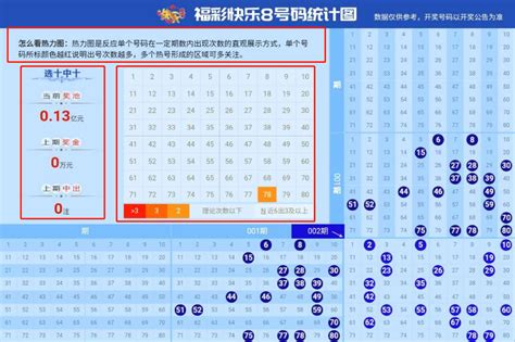 【关注】福彩快乐8号码图全面解读凤凰网山东_凤凰网