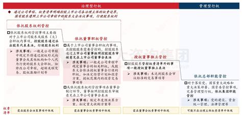 国有企业参股管理评价体系设计与应用 - 知乎