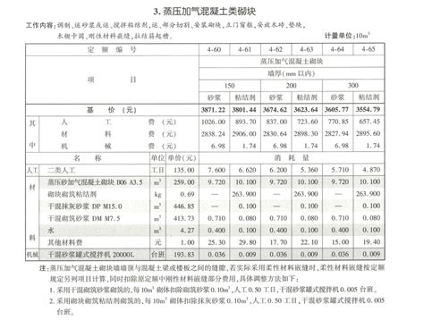 2016上海市建筑和装饰工程预算定额-清单定额造价信息-筑龙工程造价论坛