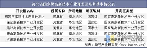 2020年全国31省市房地产开发企业数量排行榜:其他地区与前五的差距明显，广东有9635个_华经情报网_华经产业研究院