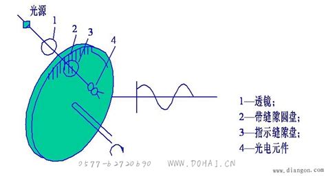 霍尔式/磁电式/光电式转速传感原理和应用-昌晖仪表网