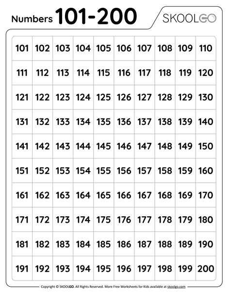 Exploring Numbers: The Number Table from 101 to 200 and Outlines of the ...