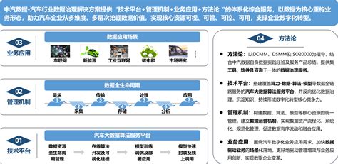 汽车行业数据治理解决方案之实践篇-中汽数据有限公司