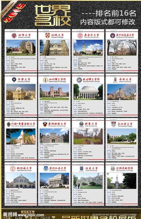 世界十大名校最新排名大学，世界前十大学排名标准