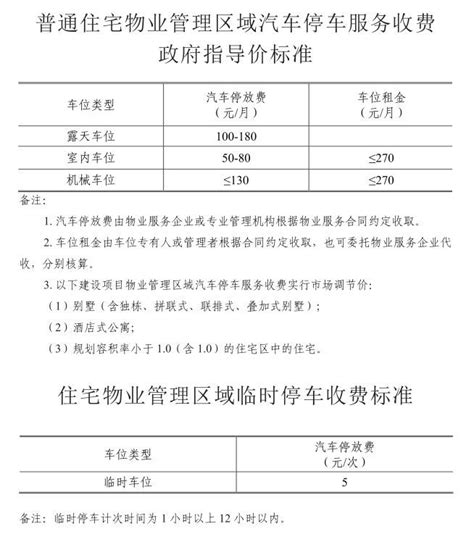 广州最新停车费标准出炉 差别化收费可以有“例外”凤凰网广东_凤凰网