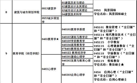 广州大学公布2020年硕士研究生招生复试分数线|广州大学|硕士研究生_新浪新闻