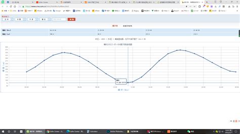 涨潮退潮时间表，教你算潮汐享受赶海乐趣(口诀和计算方法) — 久久经验网