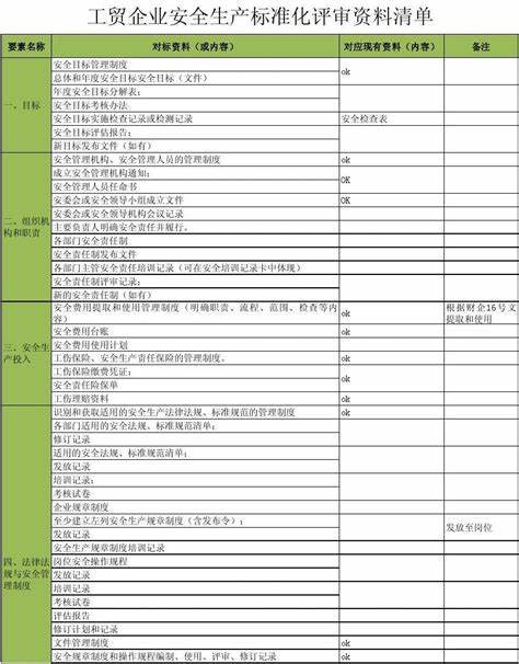 供应商审核自评报告模板