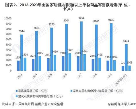 数据分析告诉你，中国的家居建材市场分布情况 - 知乎