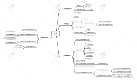 供给与需求的市场力量（《经济学原理》曼昆）的分析与总结 - 知乎