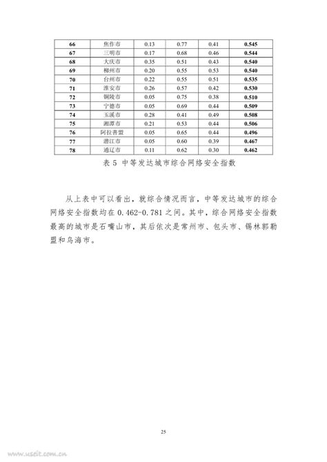 杨文光-安全生产预警指数系统图2014_word文档在线阅读与下载_免费文档