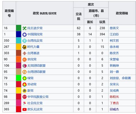 台湾的21个“邦交国”