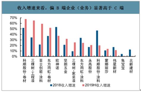 2019年中国建材家居卖场销售现状及行业发展趋势[图]_智研咨询