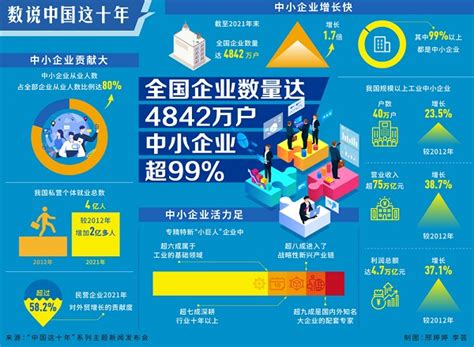 2023年中国代理记账行业发展分析，中小企业数量增加，下游需求旺盛「图」_趋势频道-华经情报网