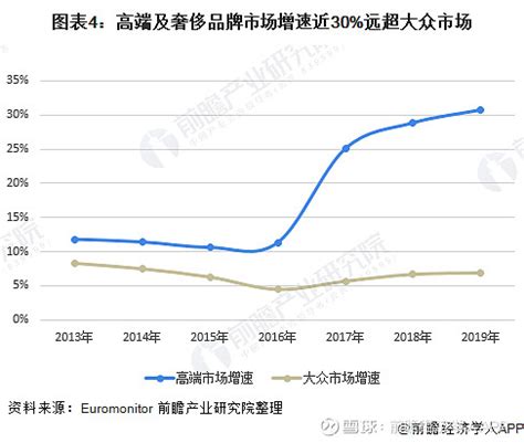 十张图了解欧莱雅中国2019年暴涨35%背后的故事 欧莱雅做对了什么？ 早在2017年初， 欧莱雅 首次取消每年2、3月公开中国市场数据的发布 ...