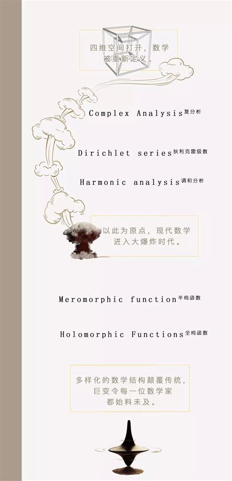 数学深渊图图片