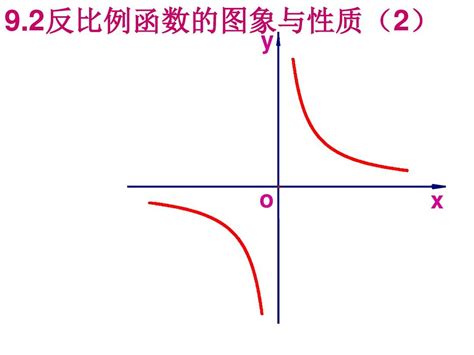 正弦型函数y=Asinωxφ的图象与性质课件.ppt