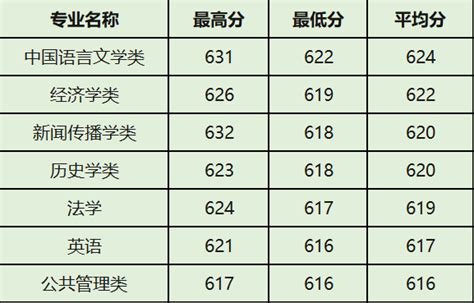 四川的大学排名2023最新消息，看看四川最好大学究竟花落谁家