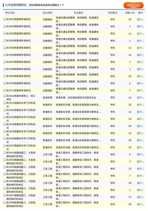 全日制大专怎么报名 - 职教网