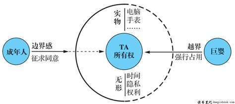 CiteSpace关键词聚类图谱含义详细解析 - 知乎