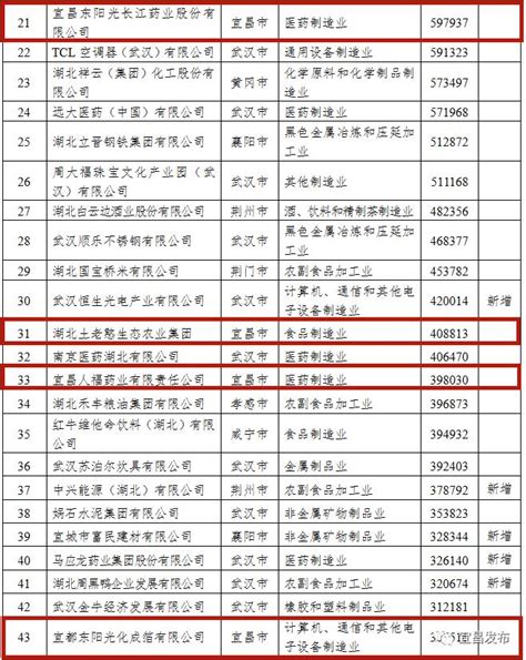 湖北省第二批创新型中小企业名单公布凤凰网湖北_凤凰网