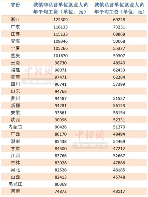 官方最新公布！2019-2020年上海社保缴费基数及比例：下限4699元_保险专题新闻_沃保保险网