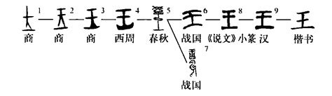 王字楷书写法_王楷书怎么写好看_王书法图片_词典网