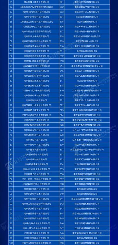 江苏省10强企业排名-工程领先企业上榜(规模影响力大)-排行榜123网
