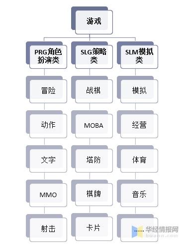 2015年中国二次元手游报告：IP储备多 四大类别各有千秋-游戏观察-游戏产业资讯_游戏产业动态_游戏产业数据