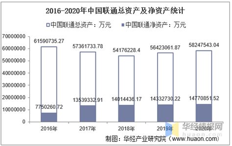 “2022中国联通省公司31强”出炉 所有省公司的排名都在这里_手机新浪网