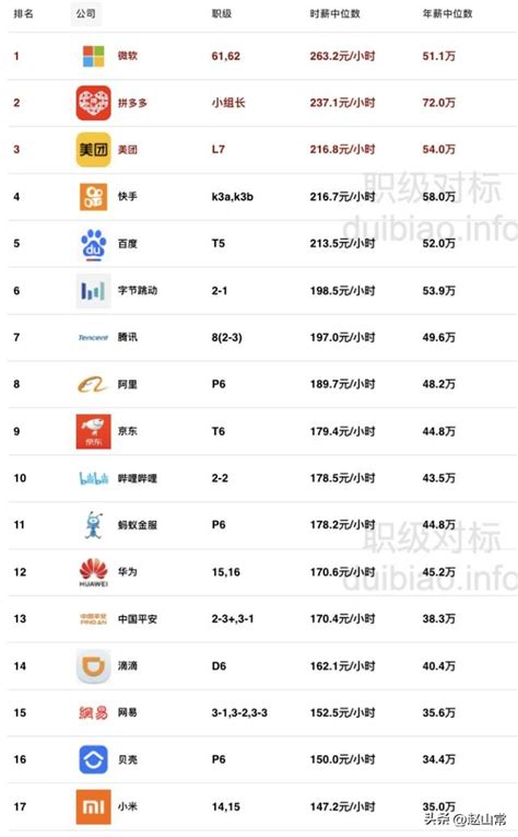 最具价值中国品牌排名：腾讯第一 阿里第二 百度第五 | Harries Blog™