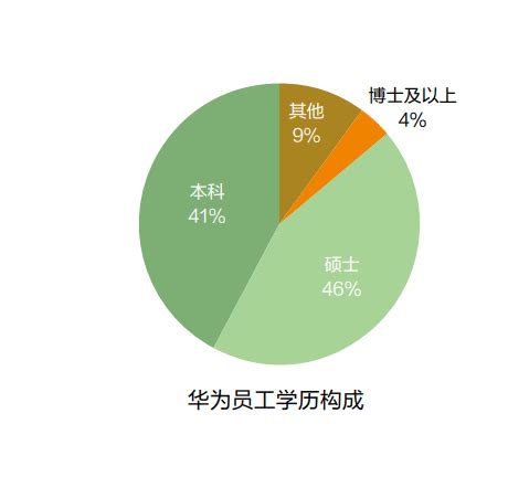 华为2019年上半年业绩：营收4013亿同比增长23.2%|界面新闻 · JMedia