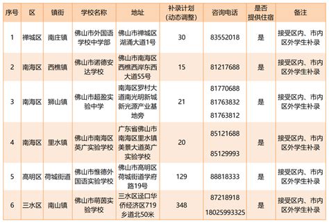 速看| 郴州职业技术学院2022年单独招生补录拟录取名单公示