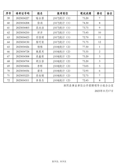 湘阴县2023年事业单位公开招聘工作人员入围面试前资格复审人员名单公示-湘阴县政府网