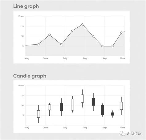 蜡烛图（Candle Chart） - 数据可视化图表 - 数字孪生百科