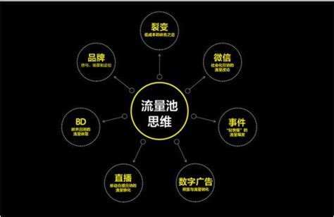北京100人4月25号 短视频“同城”流量分享会 分享如何通过一条短视频创造1500万曝光_发现精彩城市生活-活动发布及直播平台！！