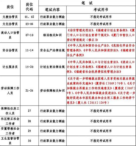 2023年福建省支部生活杂志社招聘编外人员公告（报名时间3月25日-4月7日）