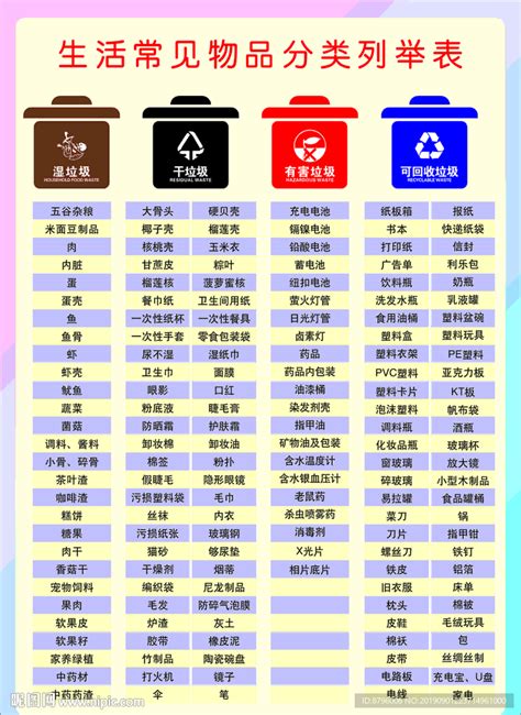 垃圾四分类类型图解 - 张家港市人民政府