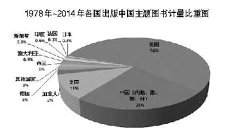 外国人眼里的中国年_外国人眼中的中国年 - 随意云